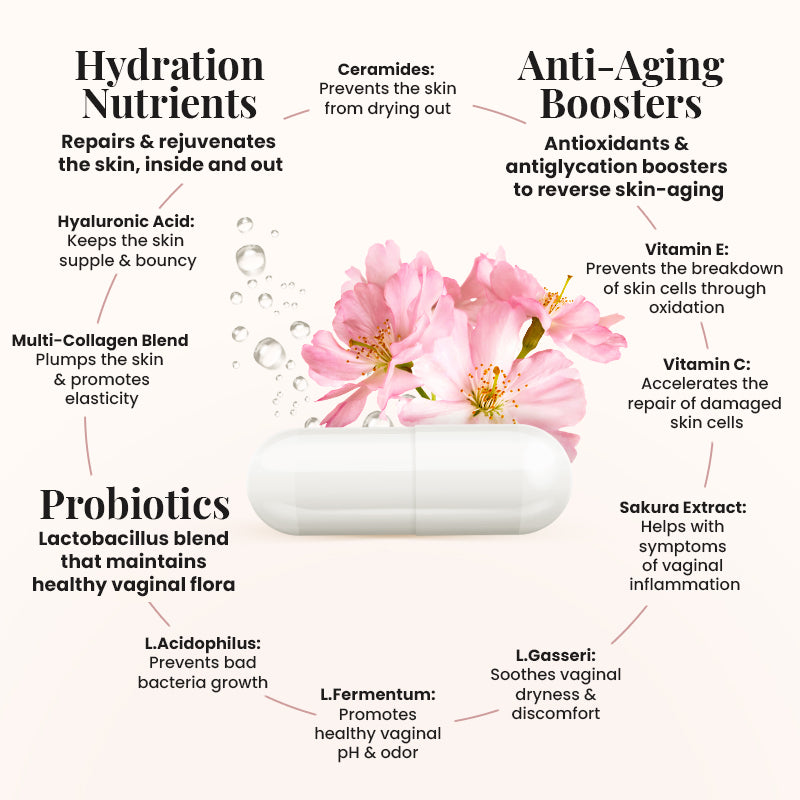 Radiancy ingredients: multi-collagen, hyaluronic acid, probiotics, ceramides and antioxidants
