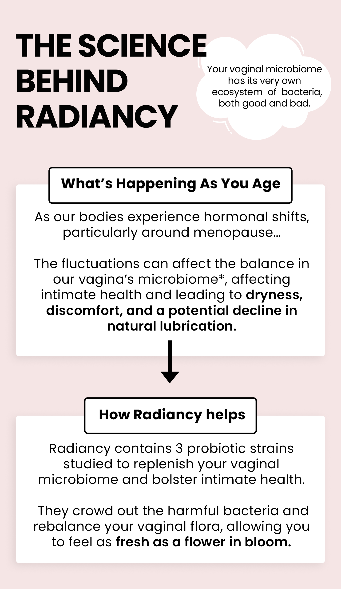The science behind Radiancy: vaginal microbiome support